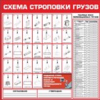 Стенды схемы строповки, транспортировки и складирования грузов