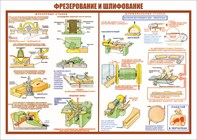 Виды станков. Правила безопасности