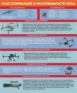 Безопасность населения при угрозе атаки БПЛА