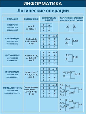 Стенд Логические операции 600 х 800 пластик 3 мм 05410