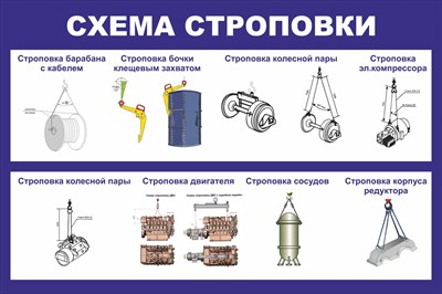 Стенд Схема строповки сине белая размер 1500 х 1000 пластик 3 мм 1454