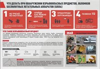 Стенд Что делать при обнаружении взрывоопасных предметов,  обломков БПЛА  - 1000 х 700мм, ПВХ -3мм 0228