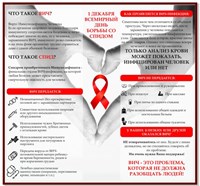 Стенд Что такое  ВИЧ  800 х 750 пластик 3мм Б04