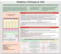 Стенд Правила стрельбы в тире 850 х 750 ПВХ-  3мм
