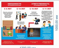 Стенд Обязанности и ответственности детей 1200 х 1000мм, ПВХ-3мм