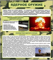 Стенд Ядерное оружие  800 х 900, ПВХ-3мм