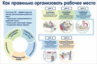 Стенд Как правильно организовать рабочее место размер 1500 х 1000мм, ПВХ-3мм