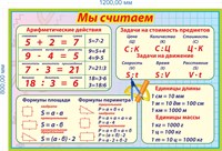 Стенд Мы считаем размер 1200 х 800мм, ПВХ-3мм