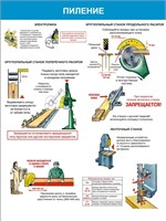 Стенд для кабинета технологии - Пиление  размер 800 х 600мм, ПВХ-3мм