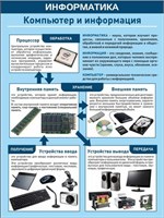 Стенд Компьютер и информация 600 х 800 пластик 3 мм 05408