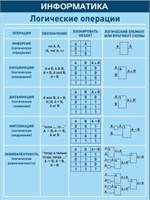 Стенд Логические операции 600 х 800 пластик 3 мм 05410