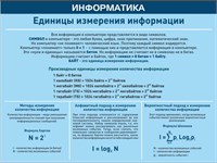 Стенд Единицы измерения информации 800 х 600 пластик 3 мм 05411