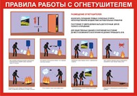 Стенд Правила работы с огнетушителем размер 1000 х 750 пластик 3 мм