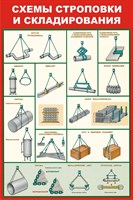 Стенд Схемы строповки и складирования размер 1000 х 1200 пластик 3 мм