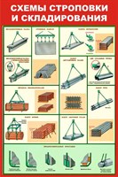 Стенд Схемы строповки и складирования размер 1000 х 1200 пластик 3 мм