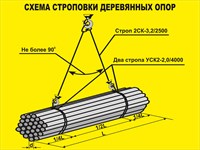 Стенд Схема строповки деревянных опор размер 800 х 600 оцинковка 0.45 мм