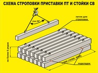 Стенд Схема строповки приставки пв и стойки св размер 800 х 600 оцинковка 0.45 мм