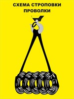 Стенд Схема строповки проволоки размер 600 х 800 оцинковка 0.45 мм