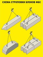 Стенд Схема строповки блоков  размер 600 х 800 оцинковка 0.45 мм