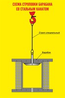 Стенд Схема строповки барабана со стальным канатом размер 600 х 800 оцинковка 0.45 мм