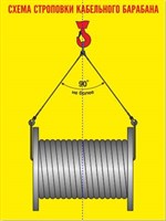 Стенд Схема строповки кабельного барабана размер 600 х 800 пластик 3 мм
