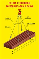 Стенд Схема строповки листов металла в пачке  размер 800 х 1200 оцинковка 0.45 мм