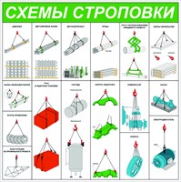 Стенд Схема строповки  размер 1500 х 1500 пластик 3 мм 1449