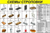 Стенд Схема строповки  размер 1200 х 800 оцинковка 0.45 мм
