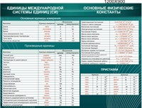 Стенд Основные единицы величин пластик пвх 3 мм размер 1200 х 900 27196