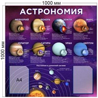 Стенд Астрономия пластик 3 мм 1000 х 1000 мм с 2 карманами А4 А01