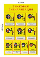 Стенд Знаковая сигнализация  размер 800 х 1200 пластик 3 мм 1453