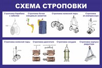 Стенд Схема строповки сине белая размер 1500 х 1000 пластик 3 мм 1454