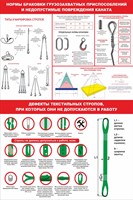 Стенд нормы браковки грузозахватных приспособлении,  дефекты текстильных строп пластик 3 мм 800 х 1200 мм