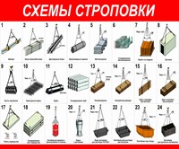 Стенд Схема строповки 1200 х 1000 пластик 3 мм 1417