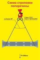 Стенд Схема строповки поперечины 1000 х 1500 пластик 3 мм