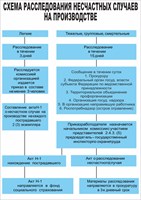 Стенд 