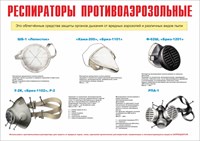 Стенд "Респираторы противоаэрозольные" формат А2  594 х 420 пластик 3мм