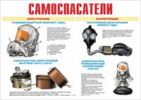Стенд "Самоспасатели" формат А2  594 х 420 пластик 3мм