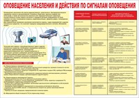 Стенд "Оповещение населения и действия по сигналам оповещения" формат А2  594 х 420 пластик 3мм