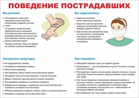 Стенд "Поведение пострадавших" формат А2  594 х 420 пластик 3мм