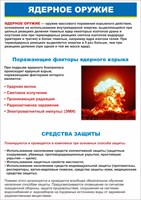 Стенд "Ядерное оружие" формат А2  594 х 420 пластик 3мм