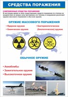 Стенд "Средства поражения. Виды" формат А2  594 х 420 пластик 3мм