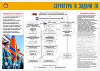 Стенд "Структура и задачи ГО" формат А2  594 х 420 пластик 3мм