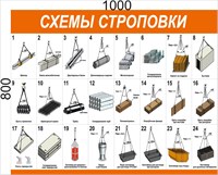 Схема строповки 1000 х 800мм, пвх-3мм (оранжевый)