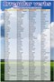 Стенд Английский язык неправильные глаголы размер 600 х 900 пластик 3 мм 05321