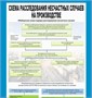Стенд Уголок по Охране Труда 1200 х 1000 пластик 3мм 23152