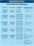 Стенд Логические операции 600 х 800 пластик 3 мм 05410