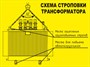 Стенд Схема строповки трансформатора размер 800 х 600 оцинковка 0.45 мм