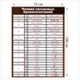 Стенд Чтение согласных буквосочетаний 750 х 1000 пластик 3 мм