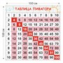 Таблица Пифагора стенд 1000 х 1000 пластик 3 мм